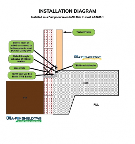 TERM-Seal Termite Management Systems Certified Australian