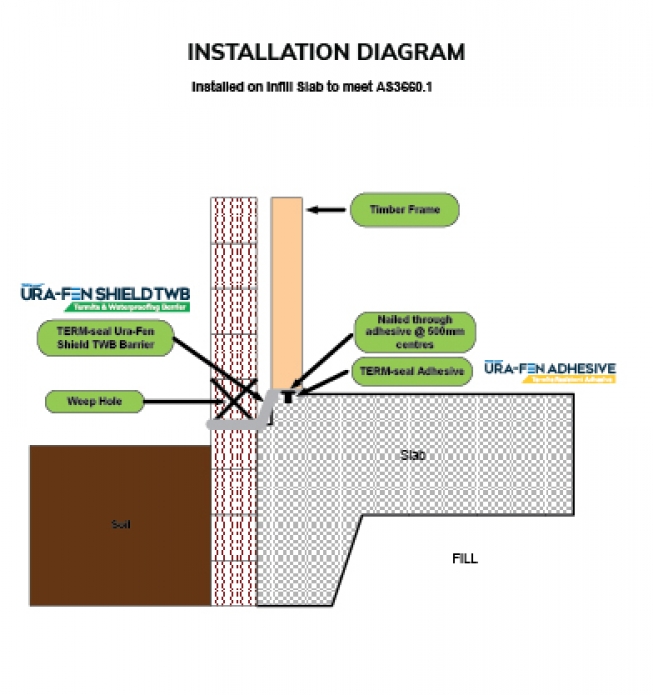 TERM-Seal Termite Management Systems Certified Australian