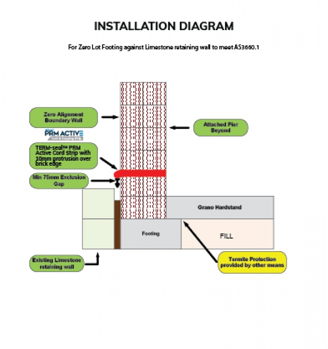 TERM-Seal Termite Management Systems Certified Australian