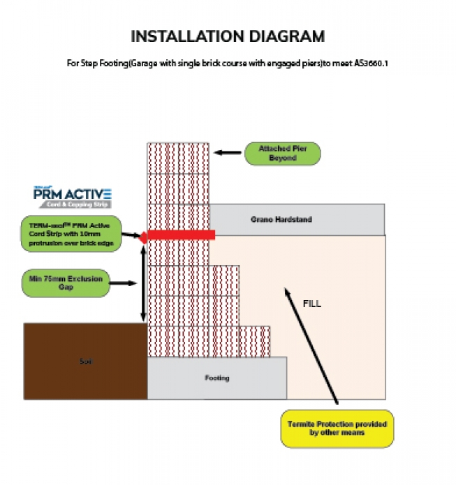 TERM-Seal Termite Management Systems Certified Australian