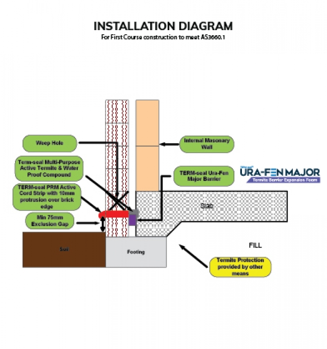 TERM-Seal Termite Management Systems Certified Australian