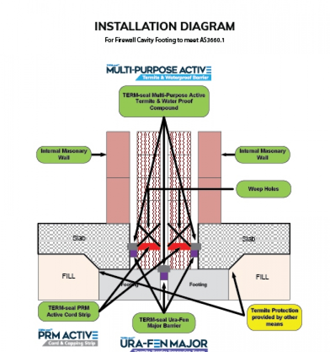 TERM-Seal Termite Management Systems Certified Australian