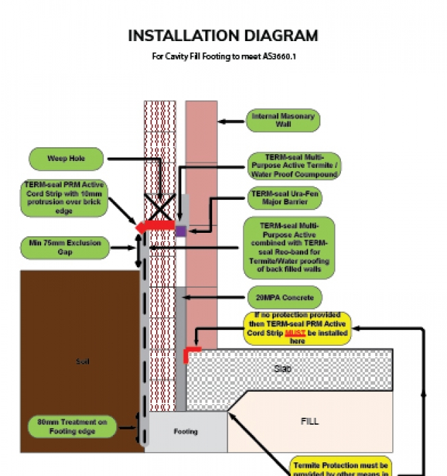 TERM-Seal Termite Management Systems Certified Australian